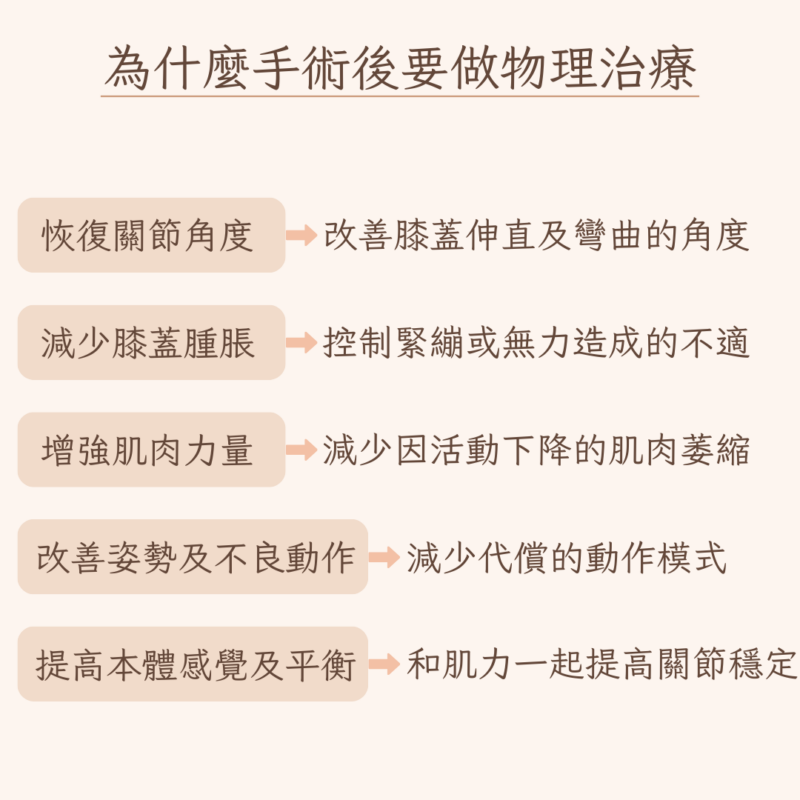 前十字韌帶撕裂,術前術後該怎麼做