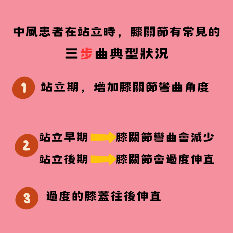 中風後行走站立期時,膝蓋的狀況