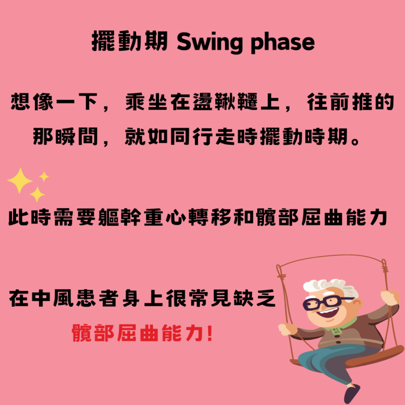 中風後行走擺動期