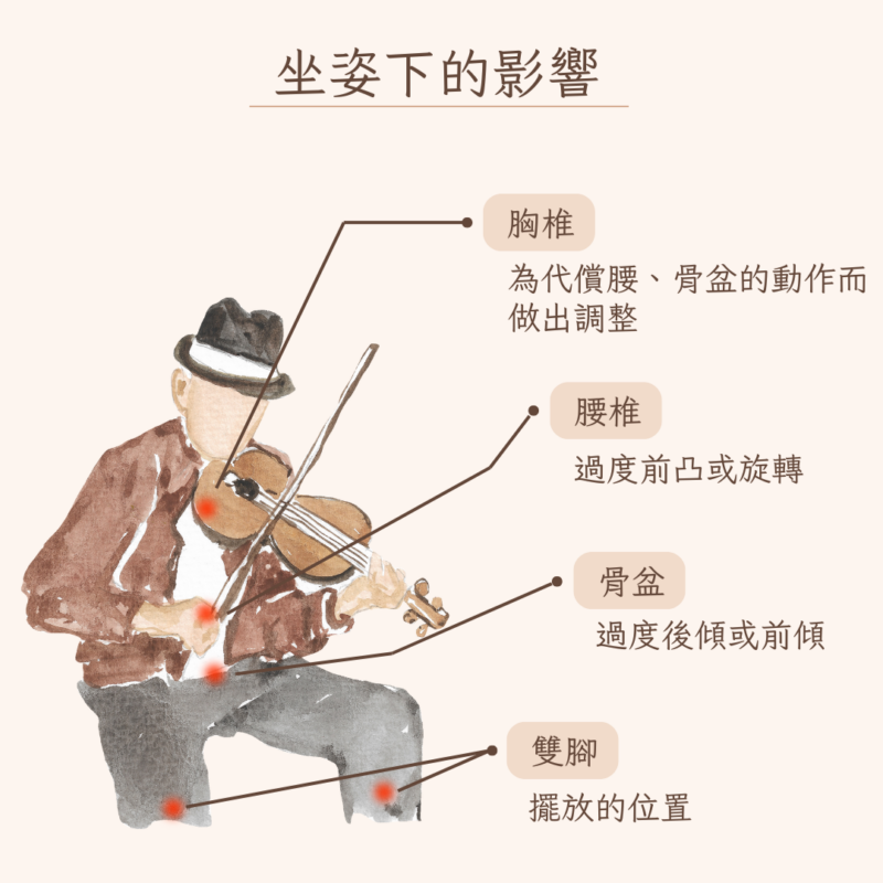 演奏者坐姿下產生的影響