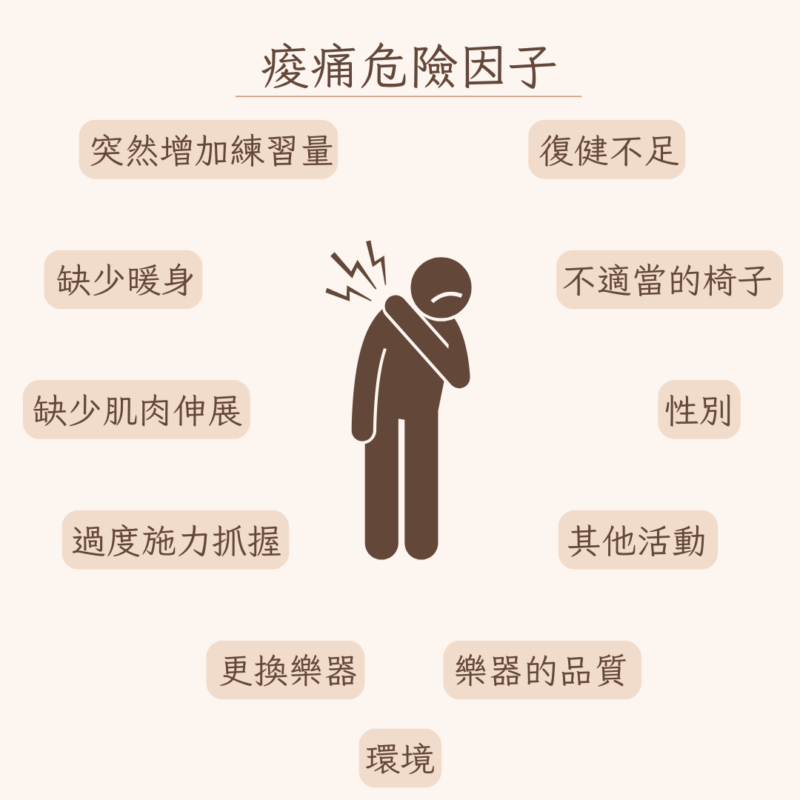 導致痠痛的危險因子