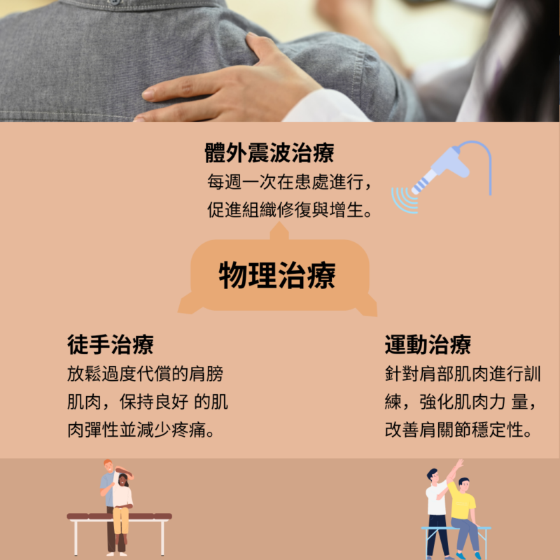 旋轉肌破裂術後復健指南
