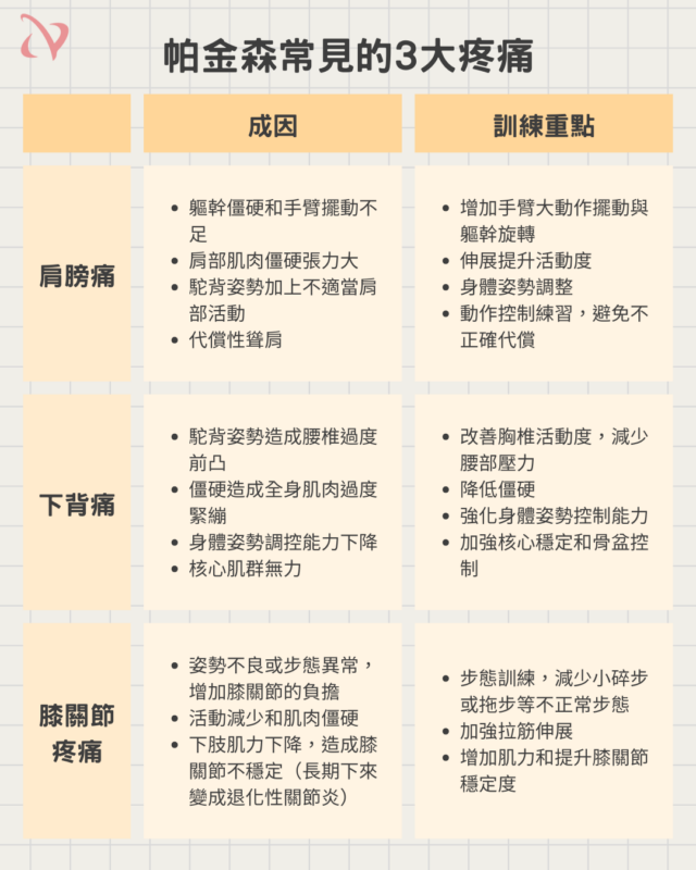 帕金森常見的3大疼痛問題